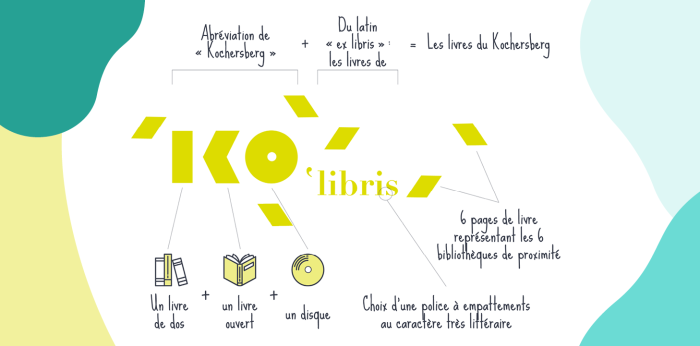 identité Kolibris